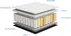 Materac kieszeniowy Simplo 90x200