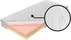 Materac Czwarty Etap H3 90