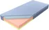 Materac Czwarty Etap Blue 140