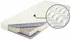 Matrace Estrella BIO 80
