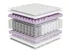 Materac 180 Mimas Multi Silver
