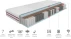Materac 160 Impresso Coco Comfort